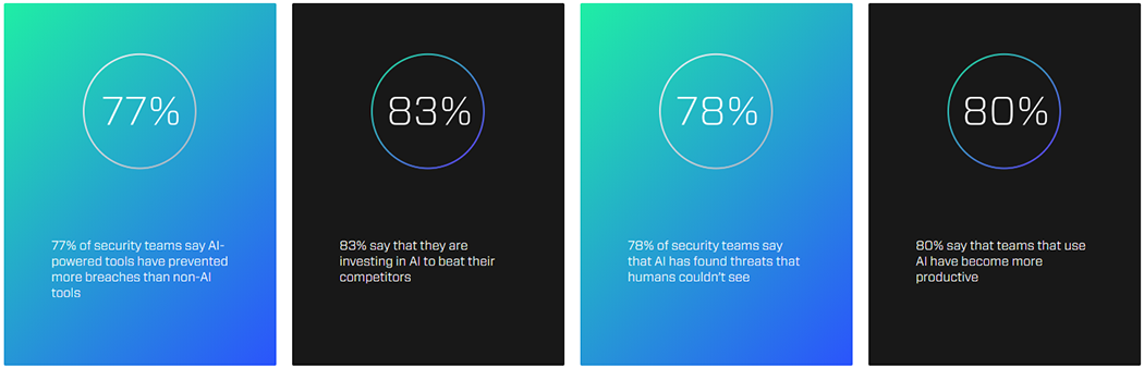 C-suite and IT professionals across every industry are looking to AI to bolster security at their enterprise.